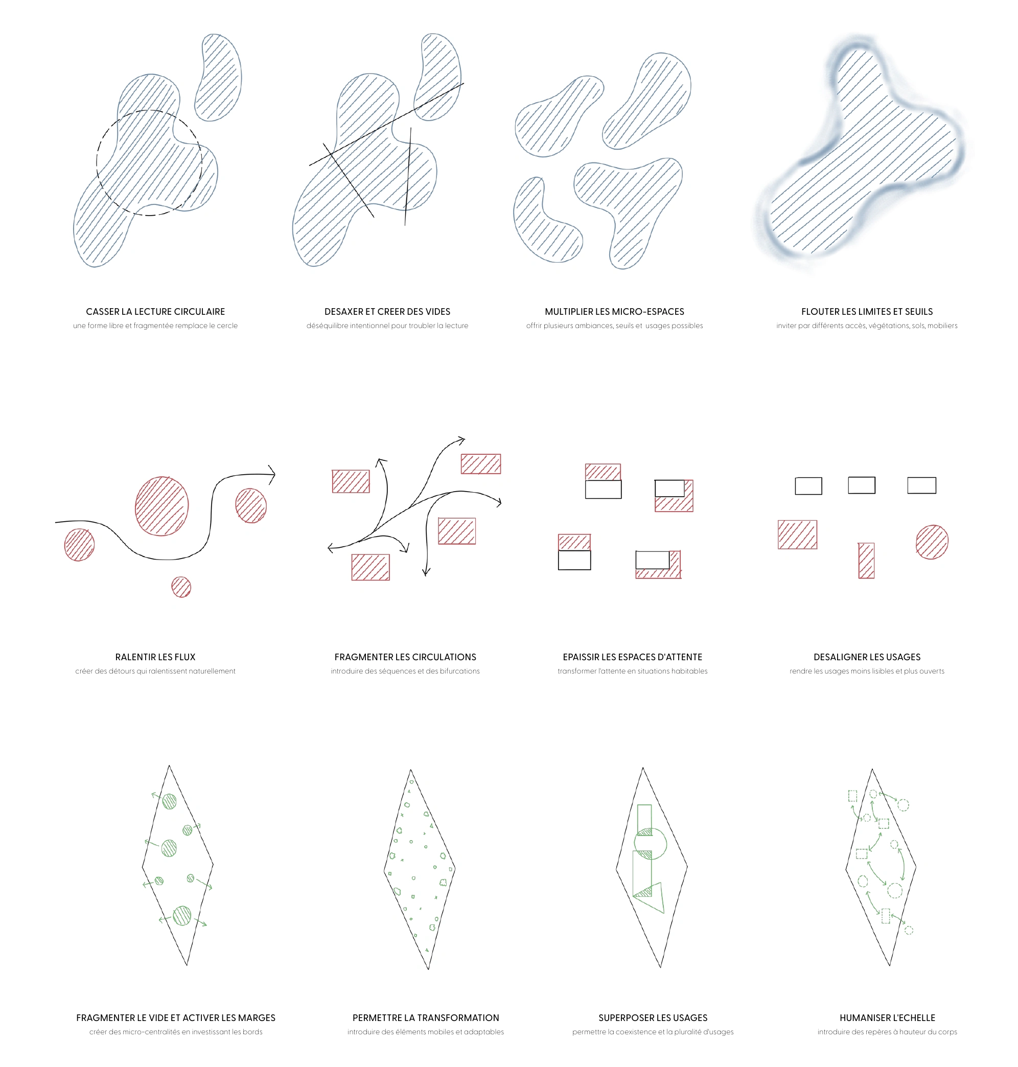 Design strategy diagrams — Rive, Cornavin and Plainpalais