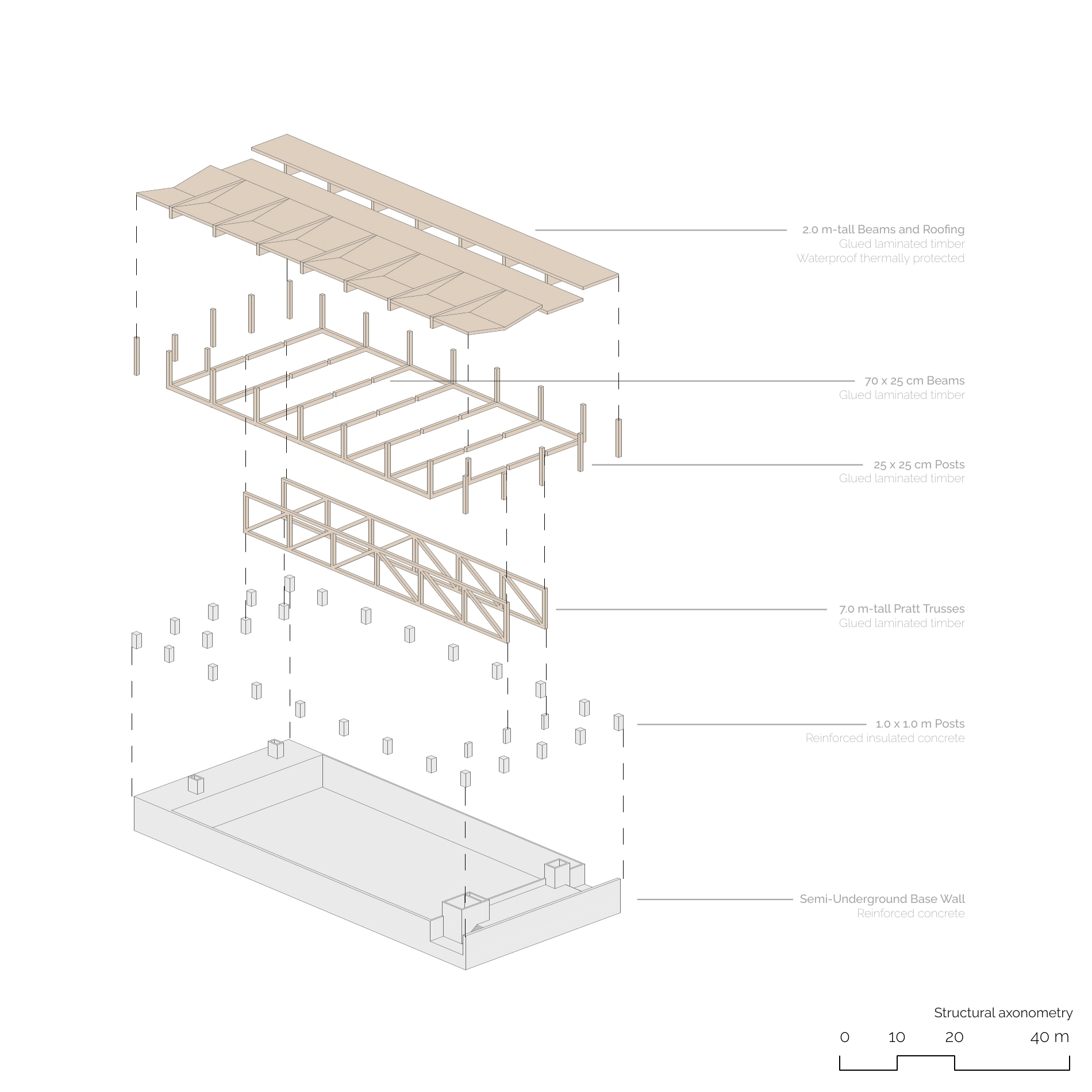 Structural axonometry